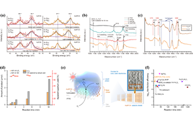 Atomically dispersed low-valent Au on poly(heptazine imide) boosts photocatalytic hydroxyl radical production 2024.100414